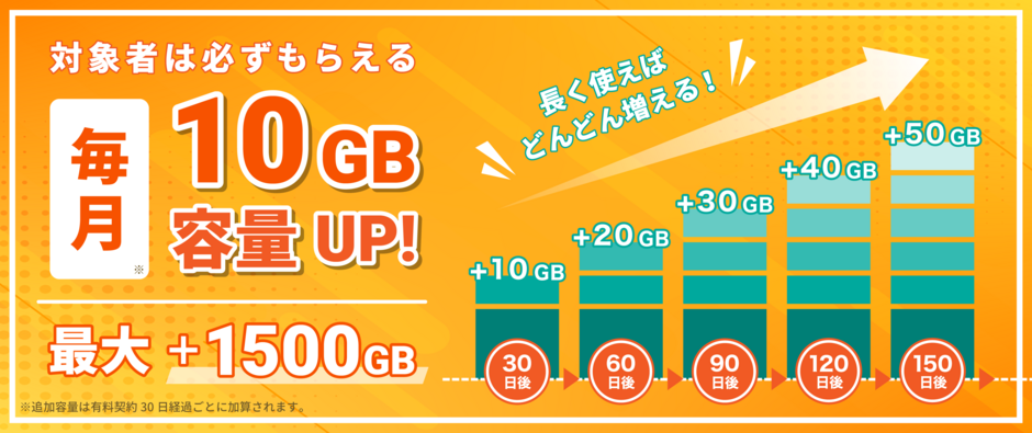 「長期増」サービス 「長期増」サービス