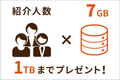 紹介した方 紹介した方