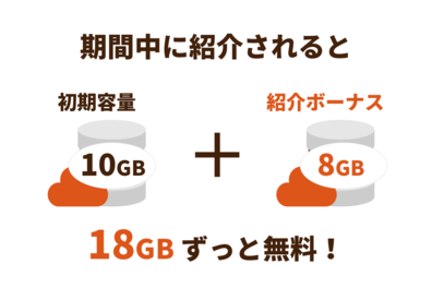 紹介された方 紹介された方